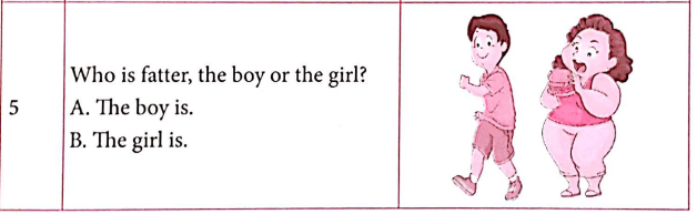 Bài tập ngữ pháp tiếng Anh lớp 4 Unit 14 What does he look like?