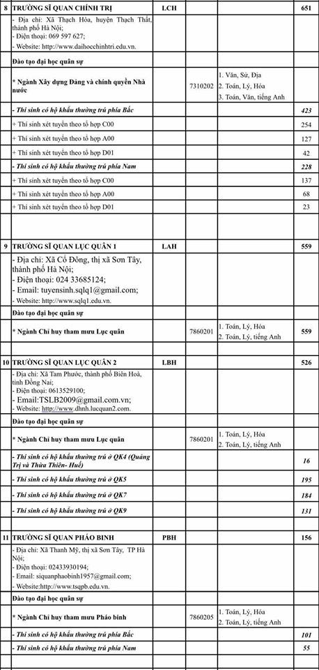 Khối trường Quân đội công bố chỉ tiêu tuyển sinh 2020