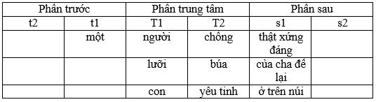 Giải VBT Ngữ văn 6: Cụm danh từ