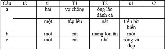 Giải VBT Ngữ văn 6: Cụm danh từ