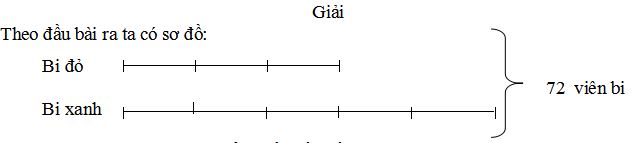 Bài tập Toán lớp 3 cơ bản