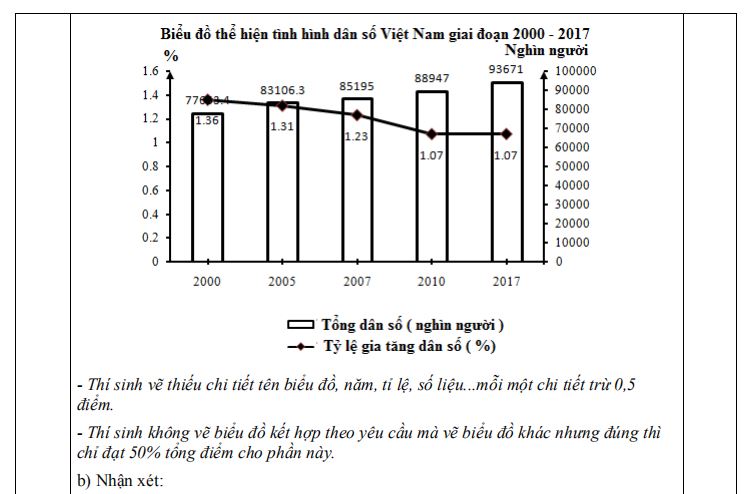 Đề thi học sinh giỏi cấp huyện lớp 9 môn Địa lý Phòng GD&ĐT huyện An Phú năm học 2019 - 2020
