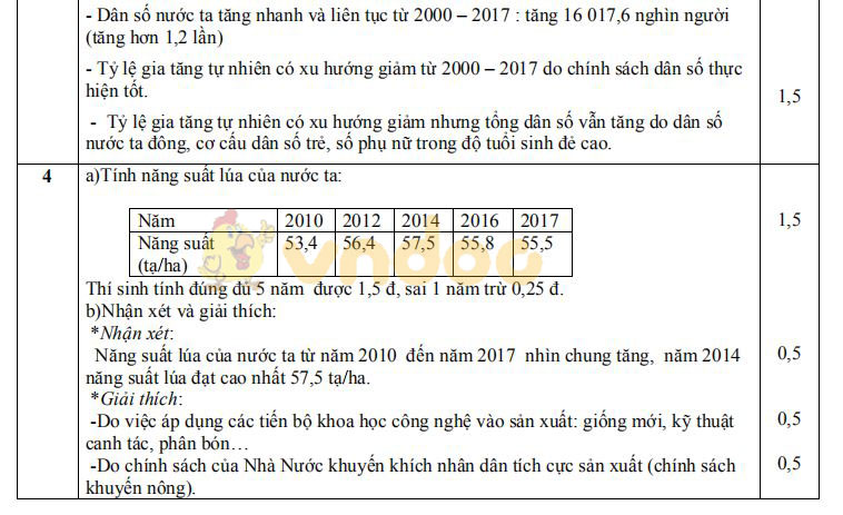 Đề thi học sinh giỏi cấp huyện lớp 9 môn Địa lý Phòng GD&ĐT huyện An Phú năm học 2019 - 2020