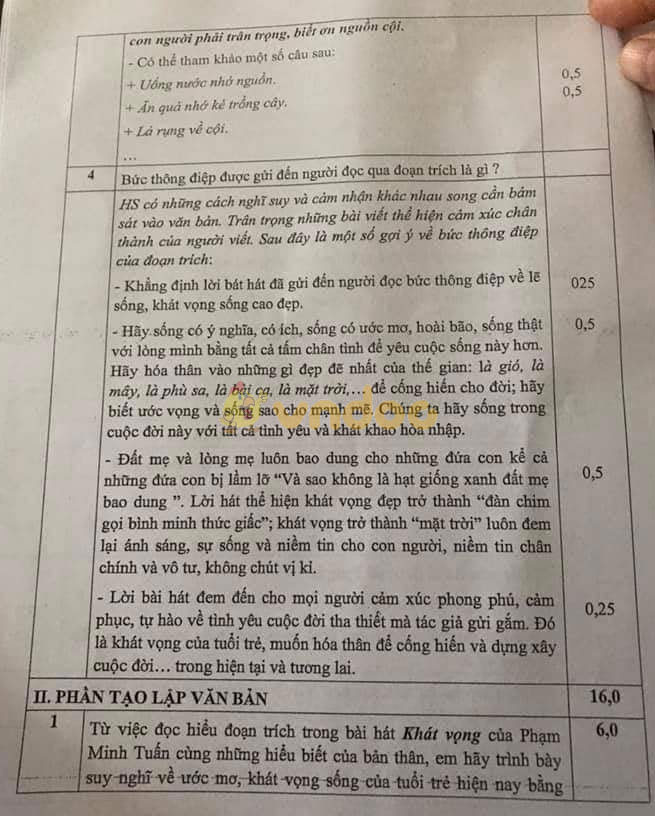 Đề thi học sinh giỏi cấp thành phố lớp 9 môn Ngữ văn Phòng GD&ĐT Hưng Yên năm học 2019 - 2020