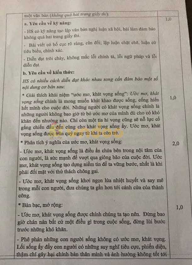 Đề thi học sinh giỏi cấp thành phố lớp 9 môn Ngữ văn Phòng GD&ĐT Hưng Yên năm học 2019 - 2020