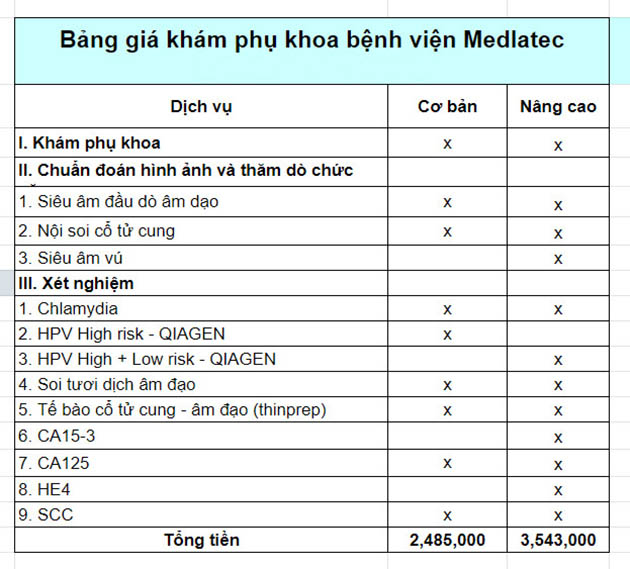 Bảng giá dịch vụ bệnh viện Medlatec