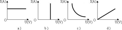 Trắc nghiệm vật lý 9