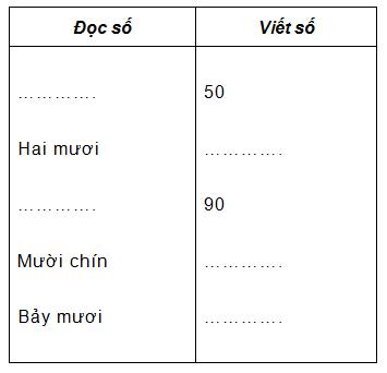 Đề thi giữa học kì 2 môn Toán lớp 1