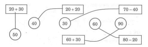 Đề thi giữa học kì 2 môn Toán lớp 1 - Đề 6