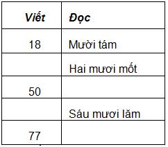 Đề thi giữa học kì 2 môn Toán lớp 1 - Đề 7