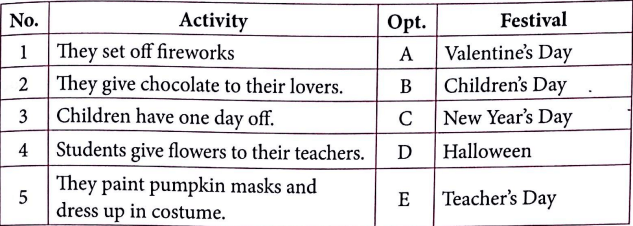Bài tập ngữ pháp tiếng Anh lớp 4 Unit 15 When's Children's Day?
