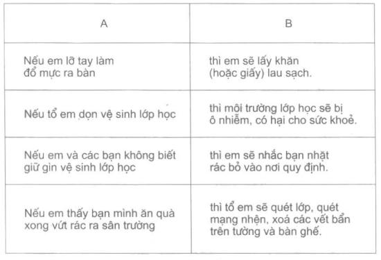 Giải vở bài tập Đạo đức 2 bài 7: Giữ gìn trường lớp sạch đẹp