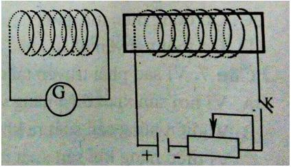 Đề kiểm tra 15 phút Vật lý 9 học kì 2 - Đề 2