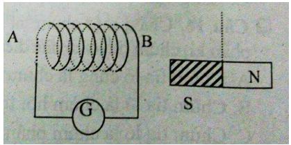 Đề kiểm tra 1 tiết Vật Lý 9 học kì 2 - Đề 2