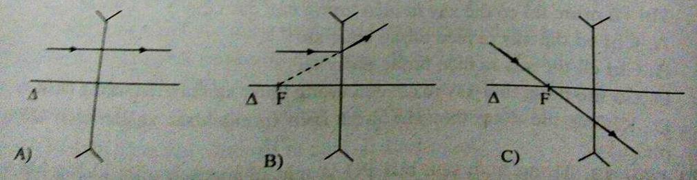 Đề kiểm tra 1 tiết Vật Lý 9 học kì 2 - Đề 2