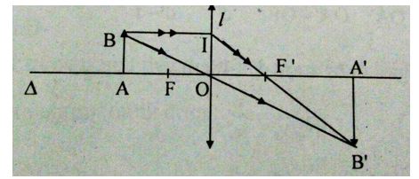 Đề kiểm tra 1 tiết Vật Lý 9 học kì 2 - Đề 5
