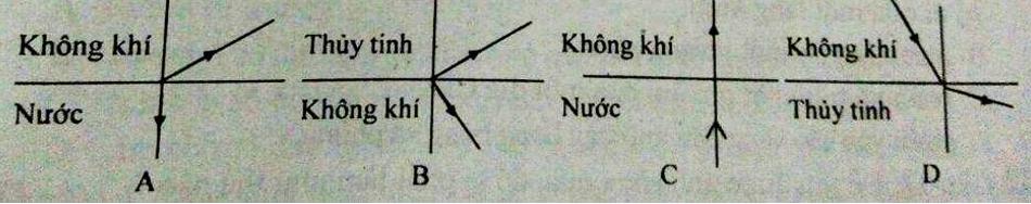 Đề kiểm tra Vật lý 9 học kì 2 - Đề 3