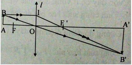 Đề kiểm tra Vật lý 9 học kì 2 - Đề 3