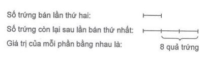 Bài tập Toán nâng cao lớp 3: Các bài tập ôn tập cả năm phần 2