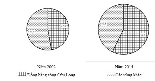 Đề kiểm tra 45 phút Địa lý 9 học kì 2 - Đề 1