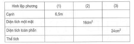 Bài tập Toán thể tích hình lập phương