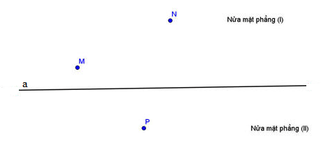 Toán lớp 6 - Chuyên đề nửa mặt phẳng ảnh số 1