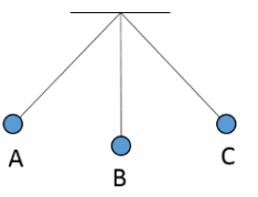 trắc nghiệm vật lý 8