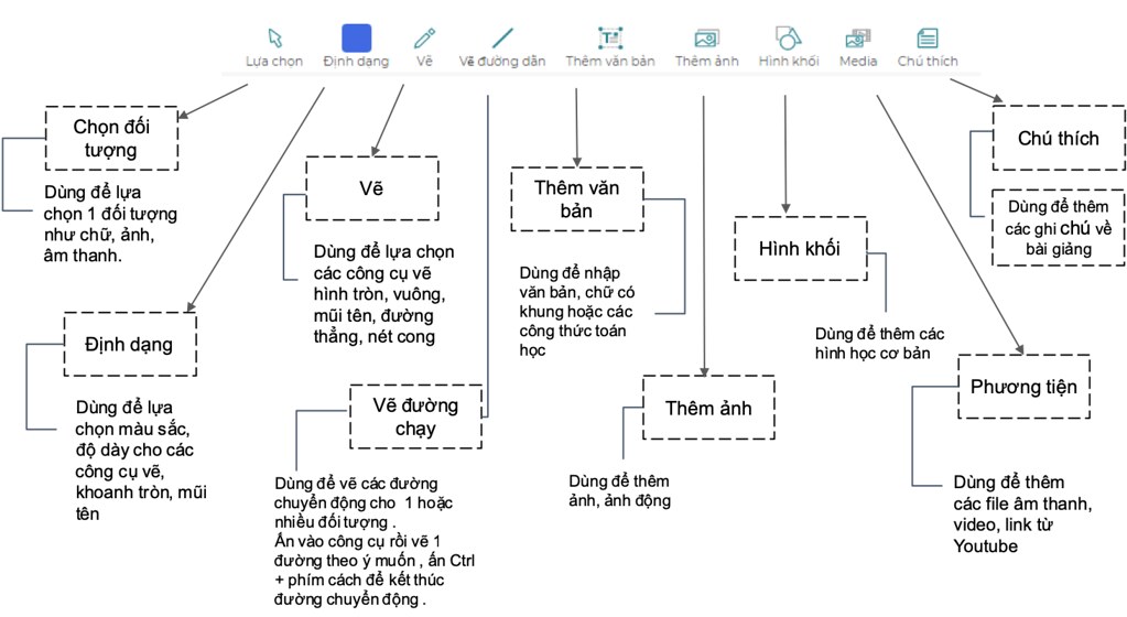 Hướng dẫn tạo bài giảng trên Edulive