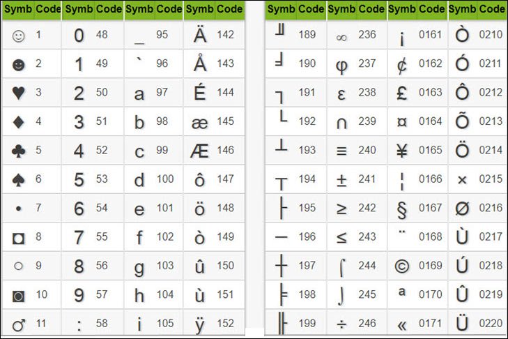 Cách chèn ký tự đặc biệt trong Excel 2019