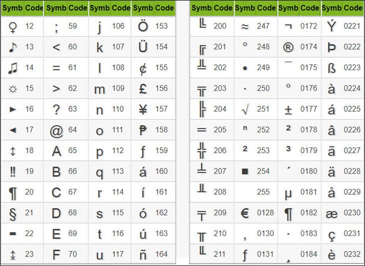 Hướng dẫn chèn ký tự đặc biệt trong Excel