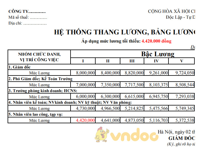 File Excel Xây Dựng Thang Lương Bảng Lương 2024 Thang Bảng Lương Mới Nhất