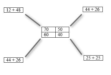 Toán hay và khó lớp 2: Phép cộng có tổng bằng 10 ở hàng đơn vị