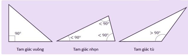 Công thức tính diện tích tam giác: vuông, thường, cân, đều