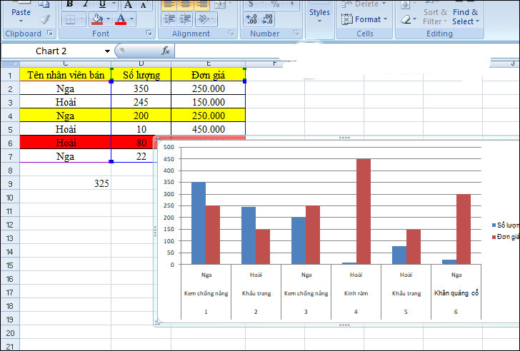Cách sao chép biểu đồ Excel sang Word giữ nguyên định dạng