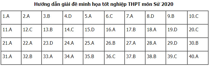 Đáp án đề minh họa 2020 môn Lịch sử lần 2