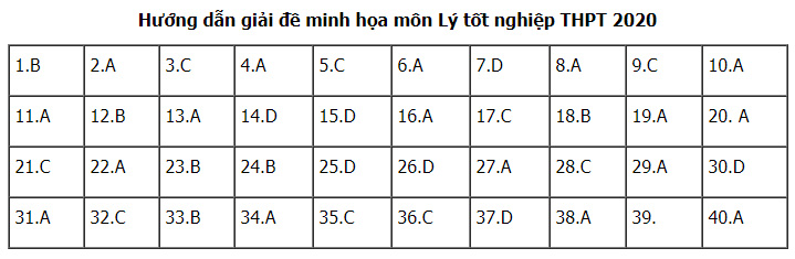 Đáp án đề minh họa 2020 môn Vật lý lần 2