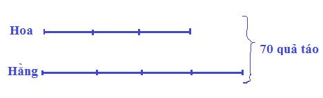 Giải Toán lớp 4 VNEN bài 91