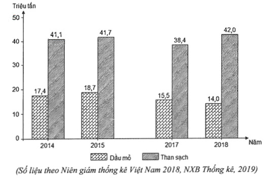 Đáp án đề minh họa 2020 môn Địa lý lần 2