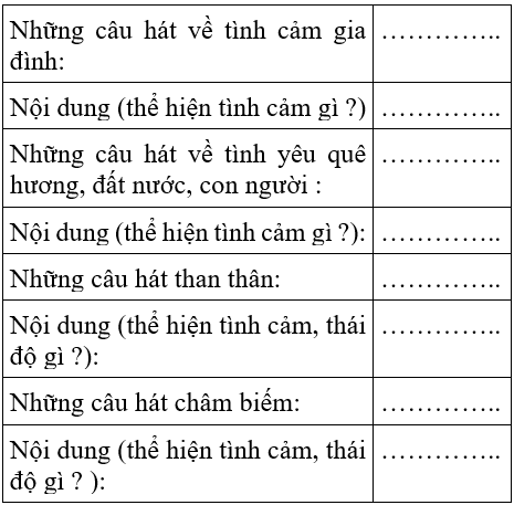 Soạn văn 7 VNEN Bài 29: Ôn tập văn bản văn học