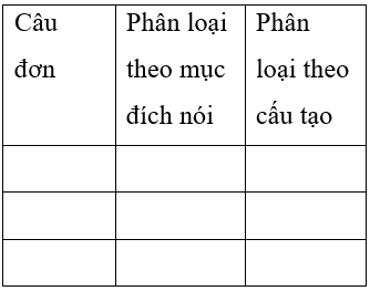 Soạn văn 7 VNEN Bài 29: Ôn tập văn bản văn học 