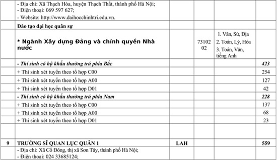 Phương thức tuyển sinh chính thức của các trường quân đội năm 2020