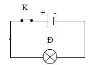 Đề kiểm tra giữa học kì II môn Vật lý lớp 7 có đáp án