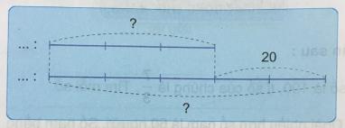 Giải Toán lớp 4 VNEN bài 94: Em ôn lại những gì đã học