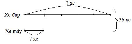 Giải Toán lớp 4 VNEN bài 95
