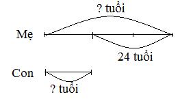 Giải Toán lớp 4 VNEN bài 95
