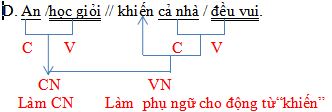 Đề ôn thi học kì 2 môn Ngữ văn 7