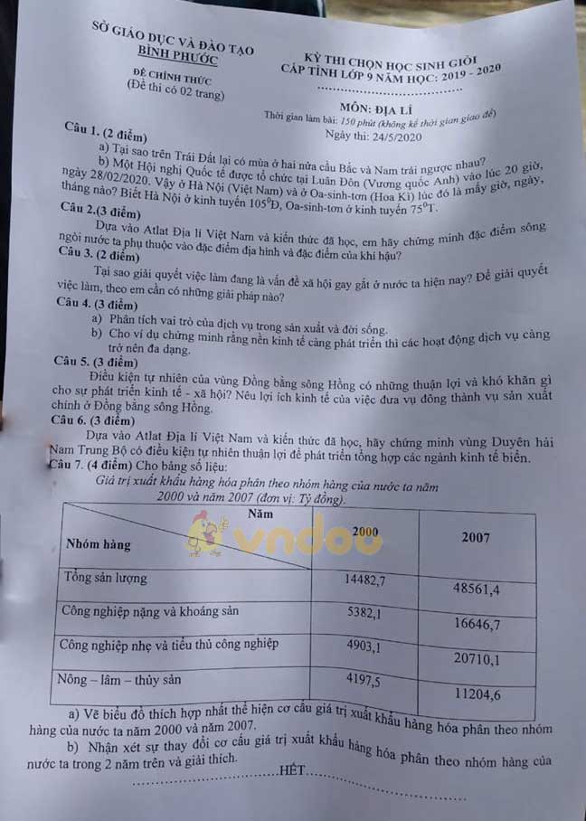Đề thi học sinh giỏi lớp 9 môn Địa lý Sở GD&ĐT Bình Phước năm học 2019 - 2020