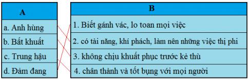 Giải Tiếng việt lớp 5 VNEN: Bài 31A