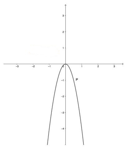 Đề thi thử vào lớp 10 môn Toán Sở GD&ĐT Thành Phố Hồ Chí Minh năm học 2020 - 2021 - lần 2