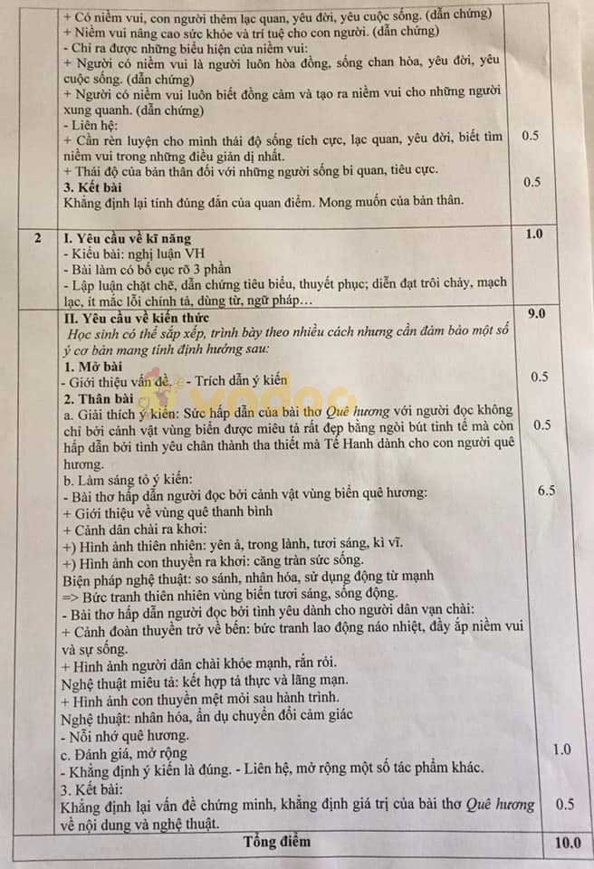 Đề thi chọn học sinh giỏi cấp huyện lớp 8 môn Ngữ văn năm học 2019 - 2020
